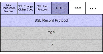 SSL协议栈